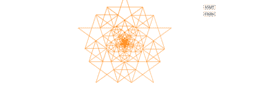 View Activity