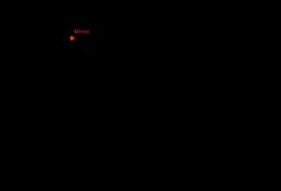 View Activity