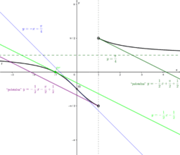 Voir l'Activit&eacute;
