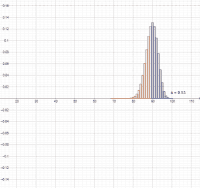 View Activity