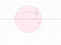 Visualizza Attività