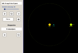 View Activity