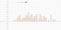 View Activity