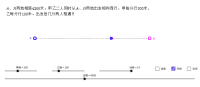 View Activity