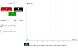 View Activity