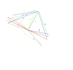 View Activity
