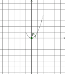 Por favor, note que materiais privados e compartilhados que são parte de seu Livro GeoGebra estarão visíveis para outros no modo de visualização de estudante.