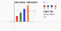View Activity
