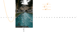 View Activity
