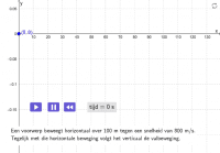 View Activity