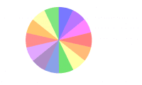 View Activity