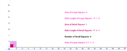 View Activity