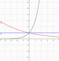 Por favor, note que materiais privados e compartilhados que são parte de seu Livro GeoGebra estarão visíveis para outros no modo de visualização de estudante.