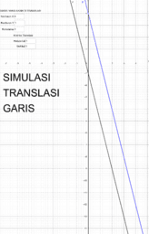 Por favor, note que materiais privados e compartilhados que são parte de seu Livro GeoGebra estarão visíveis para outros no modo de visualização de estudante.