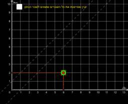 View Activity