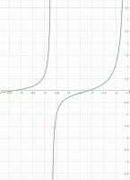 Por favor, note que materiais privados e compartilhados que são parte de seu Livro GeoGebra estarão visíveis para outros no modo de visualização de estudante.