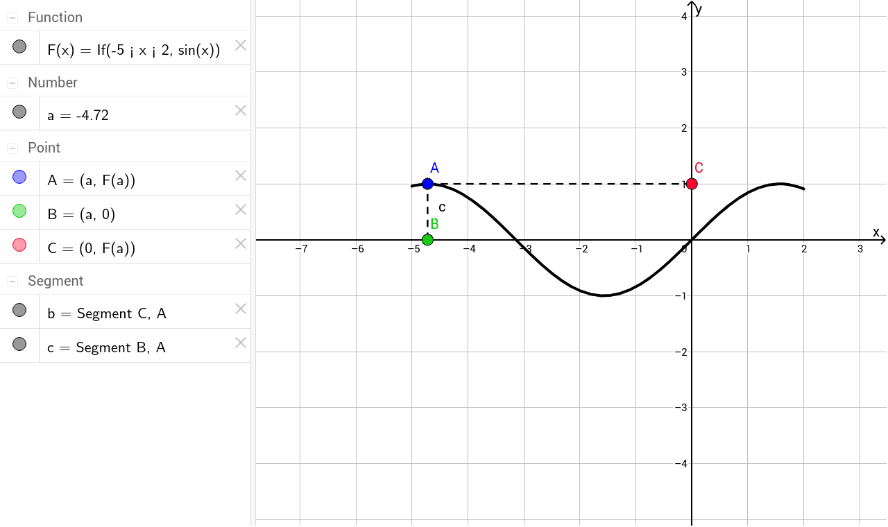 worksheet Even And Odd Functions Worksheet calculus chapter 1 geogebrabook is the relation a function how can you tell what does trail left by point b represent 2 c 3