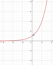 Por favor, note que materiais privados e compartilhados que são parte de seu Livro GeoGebra estarão visíveis para outros no modo de visualização de estudante.