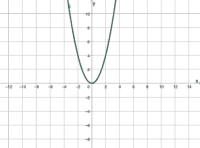 Aktivit&auml;t ansehen