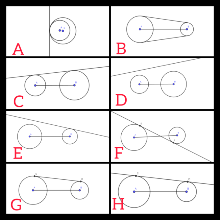 Visualizza Attivit&agrave;