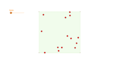 View Activity