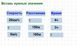 View Activity