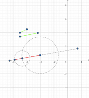Visualizza Attività