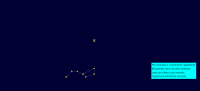 View Activity