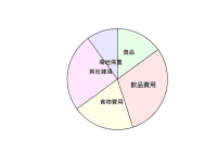 View Activity
