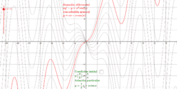 Por favor, note que materiais privados e compartilhados que são parte de seu Livro GeoGebra estarão visíveis para outros no modo de visualização de estudante.