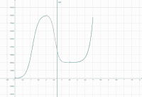 G&aring; til Arbejdsark