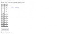 View Activity