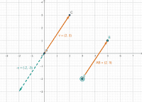 Por favor, note que materiais privados e compartilhados que são parte de seu Livro GeoGebra estarão visíveis para outros no modo de visualização de estudante.