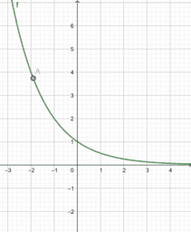 Por favor, note que materiais privados e compartilhados que são parte de seu Livro GeoGebra estarão visíveis para outros no modo de visualização de estudante.