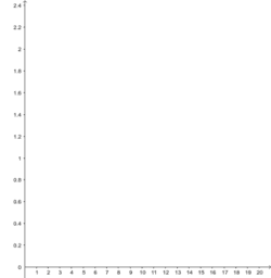 View Activity