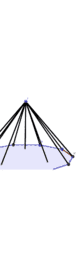 View Activity