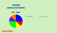 View Activity
