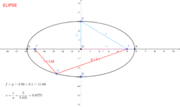 Переглянути Розробку