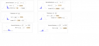 View Activity