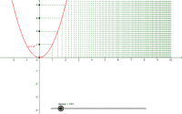 Por favor, note que materiais privados e compartilhados que são parte de seu Livro GeoGebra estarão visíveis para outros no modo de visualização de estudante.