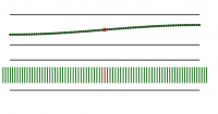 View Activity