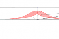 View Activity