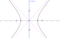 Por favor, note que materiais privados e compartilhados que são parte de seu Livro GeoGebra estarão visíveis para outros no modo de visualização de estudante.