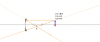View Activity