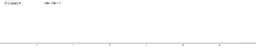 View Activity