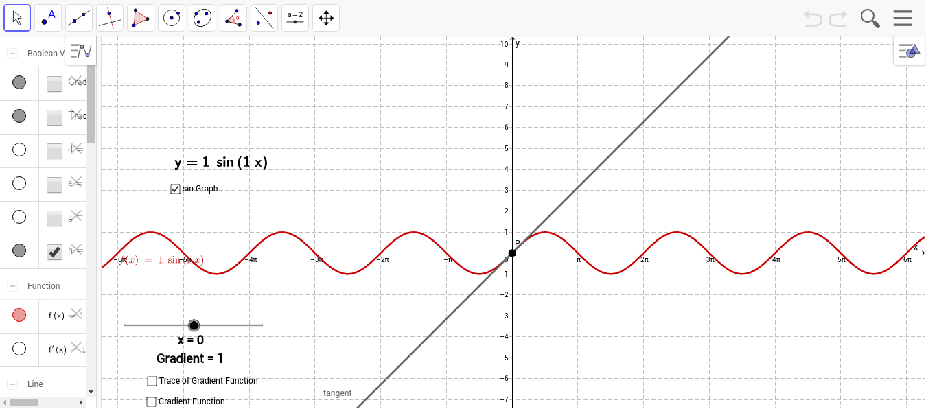 Gradient Function of Sin Graph - GeoGebra