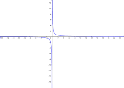 Por favor, note que materiais privados e compartilhados que são parte de seu Livro GeoGebra estarão visíveis para outros no modo de visualização de estudante.