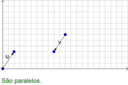 View Activity