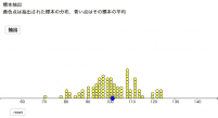 View Activity