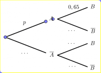Por favor, note que materiais privados e compartilhados que são parte de seu Livro GeoGebra estarão visíveis para outros no modo de visualização de estudante.